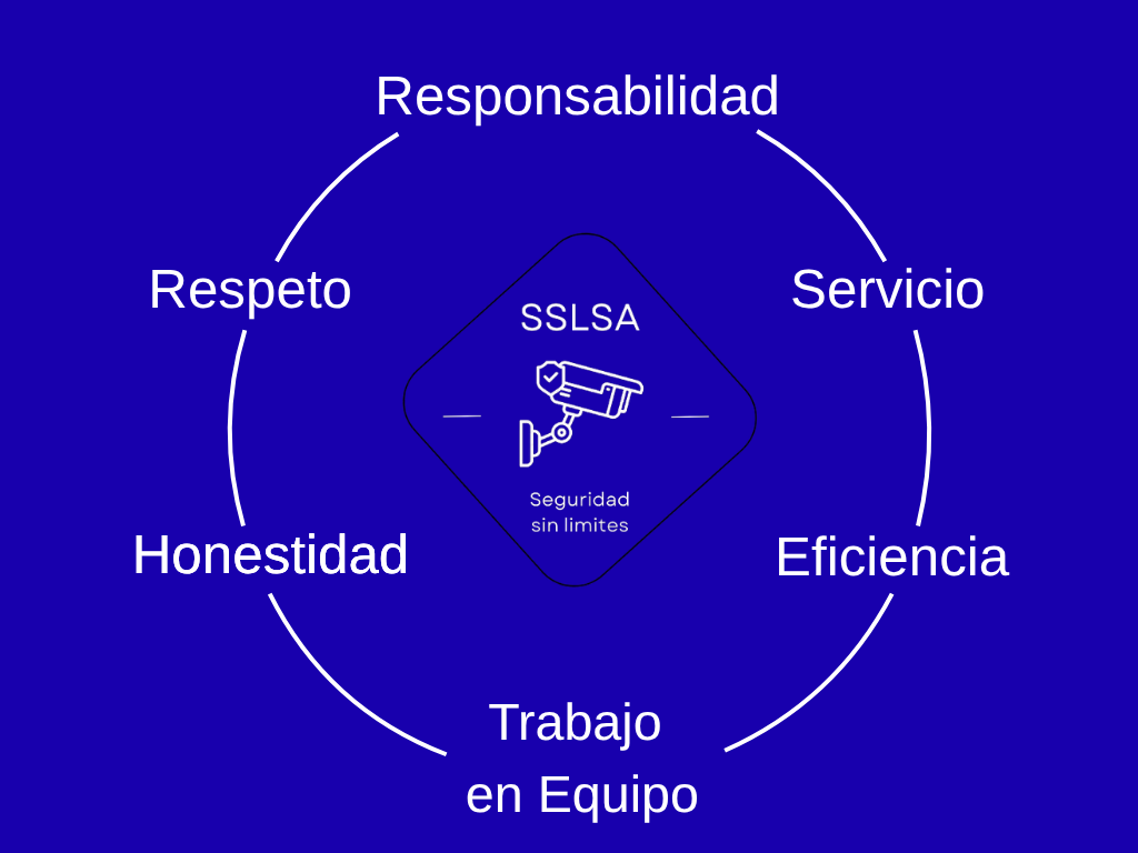 Valores Corporativos de SSLSA